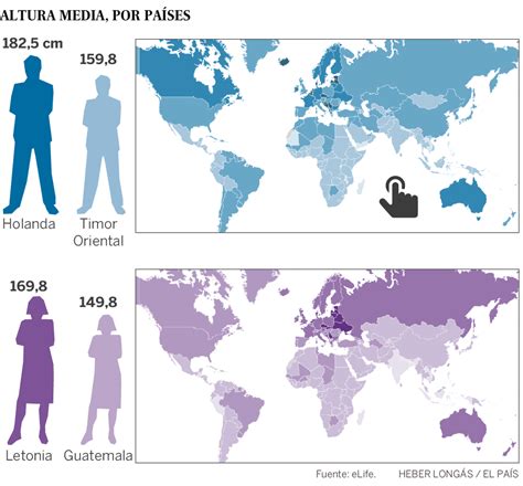 Estatura media de hombres y mujeres en todo el mundo